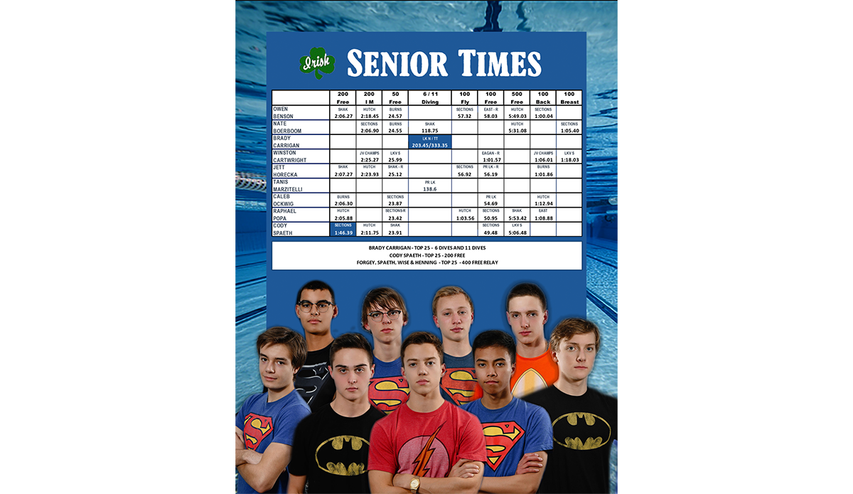 Senior Boys PR page/Times